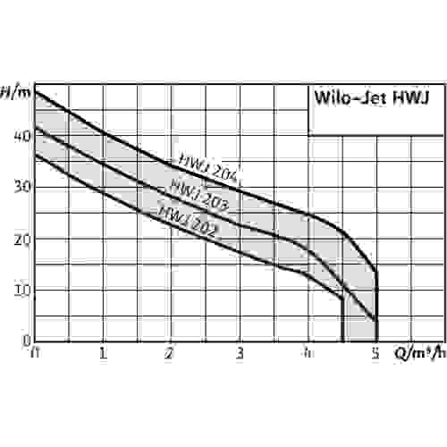 Станция насосная WILO HWJ-202-EM-R