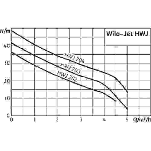 Станция насосная WILO HWJ-202-EM-R